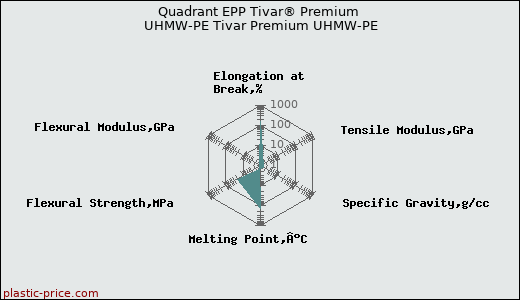 Quadrant EPP Tivar® Premium UHMW-PE Tivar Premium UHMW-PE