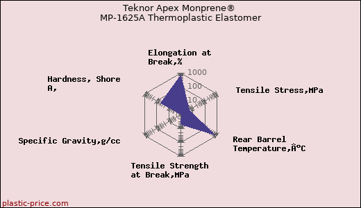Teknor Apex Monprene® MP-1625A Thermoplastic Elastomer