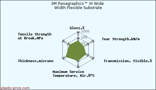 3M Panagraphics™ III Wide Width Flexible Substrate