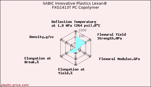 SABIC Innovative Plastics Lexan® FXG1413T PC Copolymer