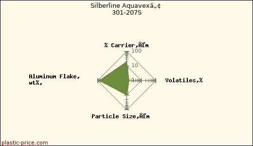 Silberline Aquavexâ„¢ 301-207S