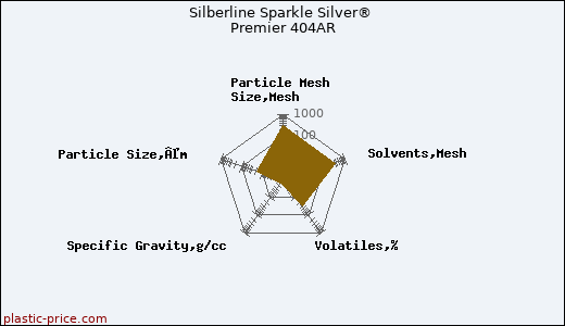 Silberline Sparkle Silver® Premier 404AR