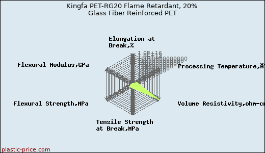 Kingfa PET-RG20 Flame Retardant, 20% Glass Fiber Reinforced PET