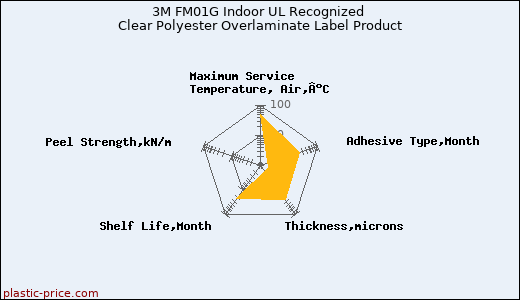 3M FM01G Indoor UL Recognized Clear Polyester Overlaminate Label Product