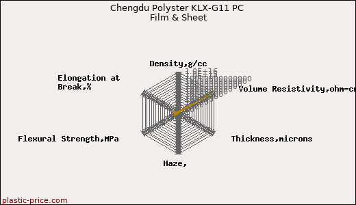 Chengdu Polyster KLX-G11 PC Film & Sheet