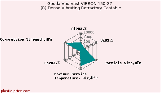 Gouda Vuurvast VIBRON 150 GZ (R) Dense Vibrating Refractory Castable