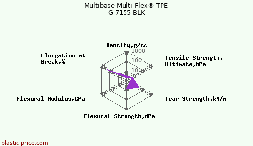 Multibase Multi-Flex® TPE G 7155 BLK