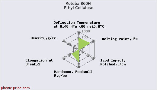 Rotuba 860H Ethyl Cellulose