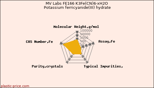 MV Labs FE166 K3Fe(CN)6·xH2O Potassium ferricyanide(III) hydrate
