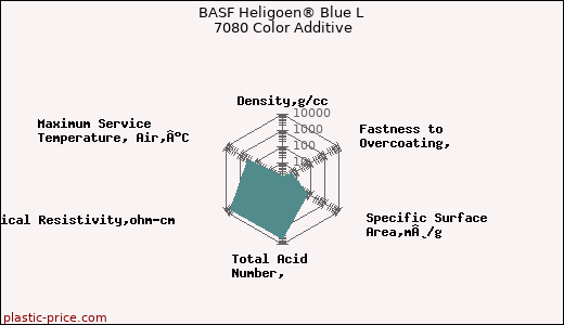 BASF Heligoen® Blue L 7080 Color Additive