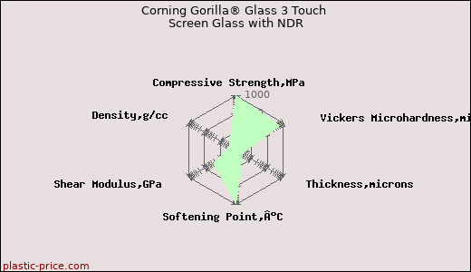 Corning Gorilla® Glass 3 Touch Screen Glass with NDR