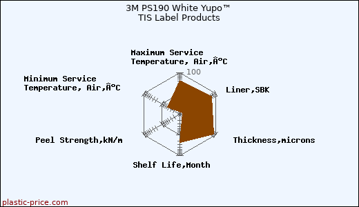 3M PS190 White Yupo™ TIS Label Products