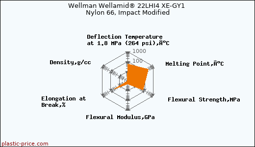 Wellman Wellamid® 22LHI4 XE-GY1 Nylon 66, Impact Modified