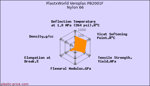 PlastxWorld Veroplas PB2001F Nylon 66