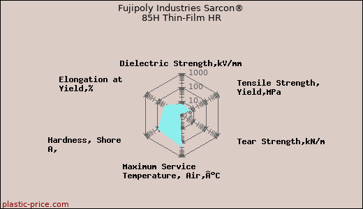 Fujipoly Industries Sarcon® 85H Thin-Film HR