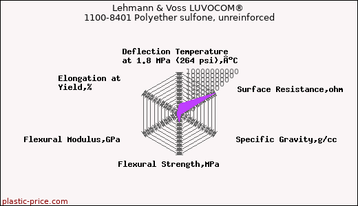 Lehmann & Voss LUVOCOM® 1100-8401 Polyether sulfone, unreinforced