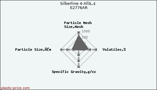 Silberline 4-Allâ„¢ E2776AR