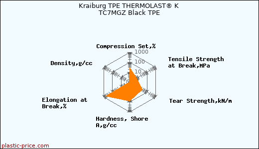 Kraiburg TPE THERMOLAST® K TC7MGZ Black TPE