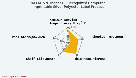 3M FM157P Indoor UL Recognized Computer Imprintable Silver Polyester Label Product