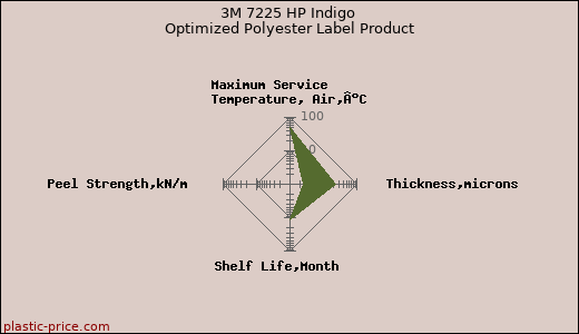 3M 7225 HP Indigo Optimized Polyester Label Product