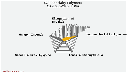 S&E Specialty Polymers GA-1050-OR3-LF PVC