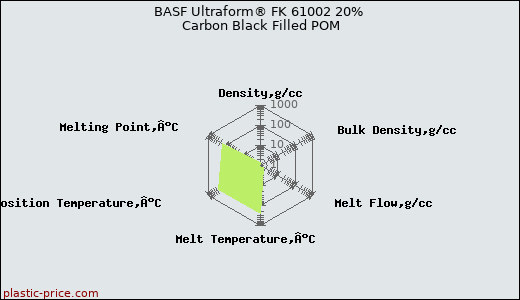 BASF Ultraform® FK 61002 20% Carbon Black Filled POM