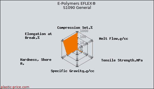 E-Polymers EFLEX® S1090 General