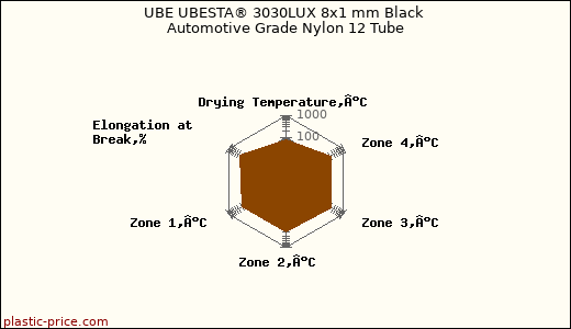 UBE UBESTA® 3030LUX 8x1 mm Black Automotive Grade Nylon 12 Tube