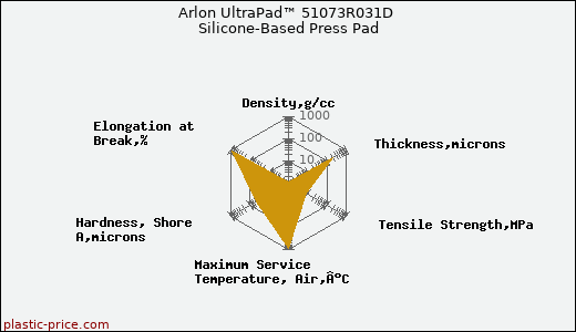 Arlon UltraPad™ 51073R031D Silicone-Based Press Pad