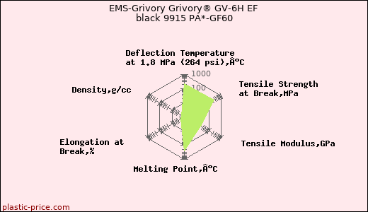 EMS-Grivory Grivory® GV-6H EF black 9915 PA*-GF60