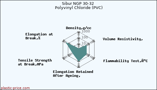 Sibur NGP 30-32 Polyvinyl Chloride (PVC)