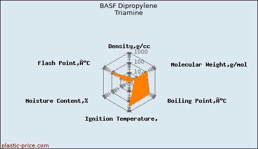 BASF Dipropylene Triamine
