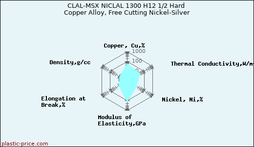 CLAL-MSX NICLAL 1300 H12 1/2 Hard Copper Alloy, Free Cutting Nickel-Silver