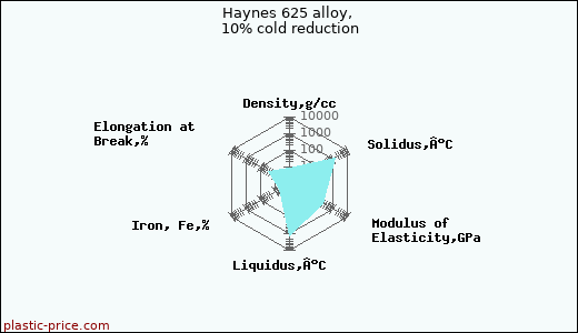 Haynes 625 alloy, 10% cold reduction