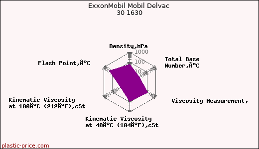 ExxonMobil Mobil Delvac 30 1630