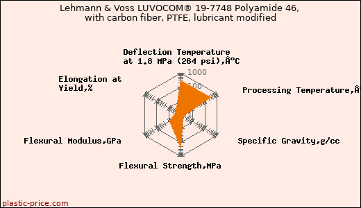 Lehmann & Voss LUVOCOM® 19-7748 Polyamide 46, with carbon fiber, PTFE, lubricant modified