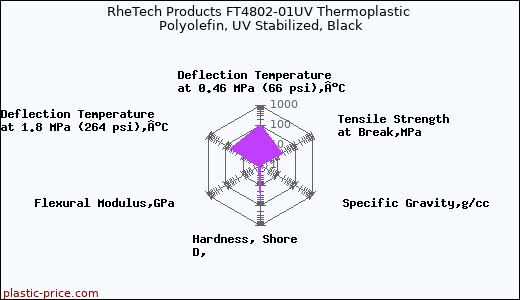 RheTech Products FT4802-01UV Thermoplastic Polyolefin, UV Stabilized, Black