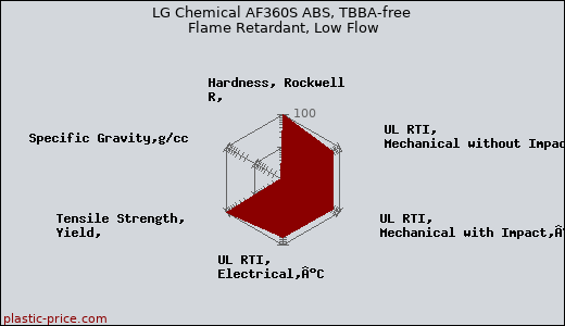 LG Chemical AF360S ABS, TBBA-free Flame Retardant, Low Flow