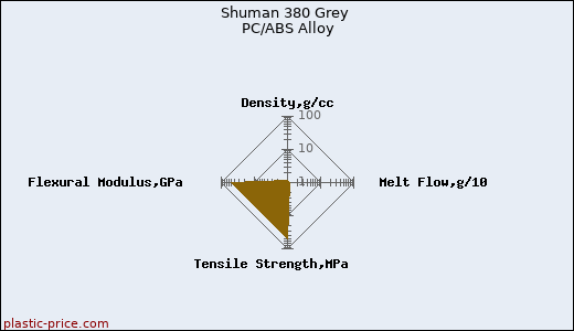 Shuman 380 Grey PC/ABS Alloy