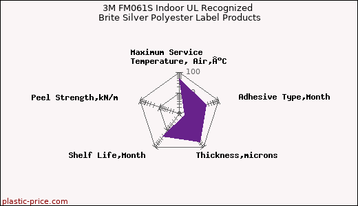 3M FM061S Indoor UL Recognized Brite Silver Polyester Label Products
