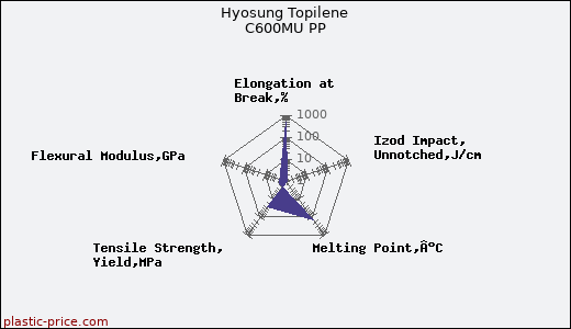 Hyosung Topilene C600MU PP