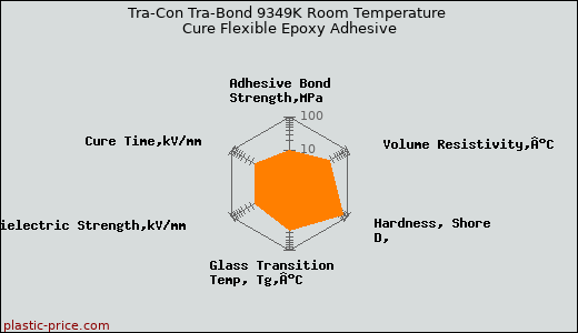 Tra-Con Tra-Bond 9349K Room Temperature Cure Flexible Epoxy Adhesive