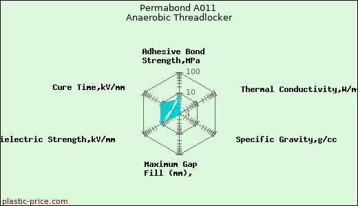 Permabond A011 Anaerobic Threadlocker