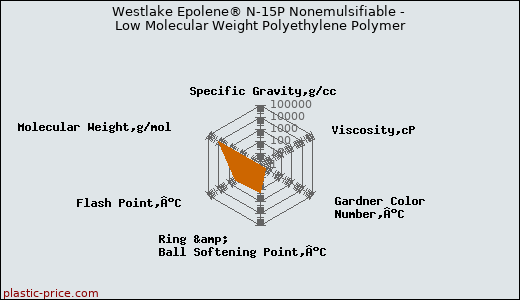 Westlake Epolene® N-15P Nonemulsifiable - Low Molecular Weight Polyethylene Polymer