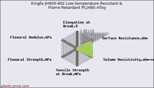 Kingfa JH950-602 Low-temperature Resistant & Flame Retardant PC/ABS Alloy