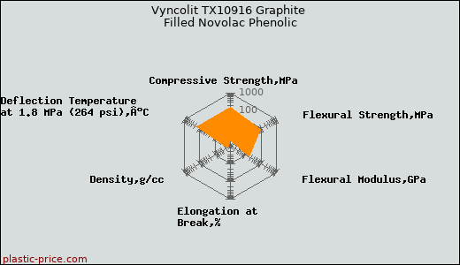 Vyncolit TX10916 Graphite Filled Novolac Phenolic