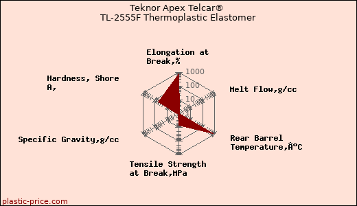 Teknor Apex Telcar® TL-2555F Thermoplastic Elastomer