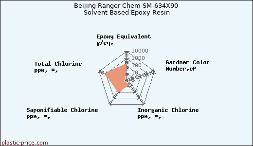 Beijing Ranger Chem SM-634X90 Solvent Based Epoxy Resin