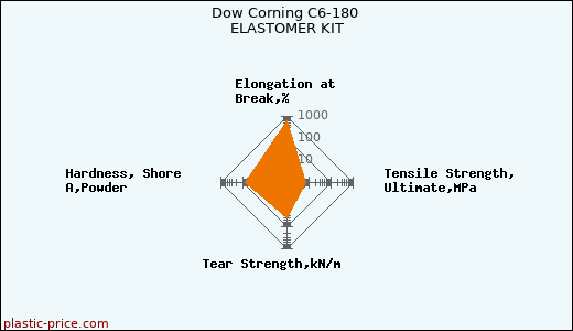 Dow Corning C6-180 ELASTOMER KIT