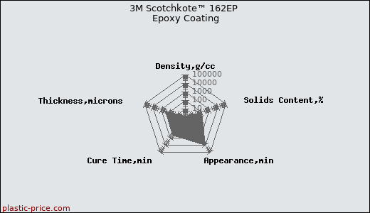 3M Scotchkote™ 162EP Epoxy Coating